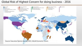 Country Risk Analysis | PPTX