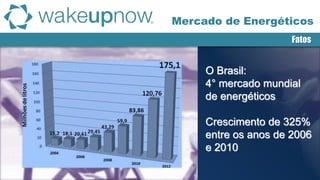 O Brasil:
4° mercado mundial
de energéticos
Crescimento de 325%
entre os anos de 2006
e 2010
Fatos
Mercado de Energéticos
 