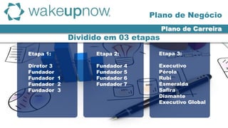 Plano de Carreira
Dividido em 03 etapas
Etapa 1:
Diretor 3
Fundador
Fundador 1
Fundador 2
Fundador 3
Etapa 2:
Fundador 4
Fundador 5
Fundador 6
Fundador 7
Etapa 3:
Executivo
Pérola
Rubi
Esmeralda
Safira
Diamante
Executivo Global
Plano de Negócio
 