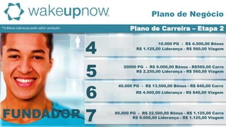 *O Bônus Liderança pode sofrer variações Plano de Carreira – Etapa 2
FUNDADOR
Plano de Negócio
5
6
7
10.000 PG - R$ 4.500,00 Bônus
R$ 1.125,00 Liderança - R$ 560,00 Viagem
4
20000 PG - R$ 9.000,00 Bônus - R$560,00 Carro
R$ 2.250,00 Liderança - R$ 560,00 Viagem
40.000 PG - R$ 13.500,00 Bônus - R$ 840,00 Carro
R$ 4.500,00 Liderança - R$ 840,00 Viagem
80.000 PG - R$ 22.500,00 Bônus - R$ 1.125,00 Carro
R$ 9.000,00 Liderança - R$ 1.125,00 Viagem
 