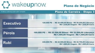 *O Bônus Liderança pode sofrer variações Plano de Carreira – Etapa 3
Executivo
Pérola
Rubi
120.000 PG - R$ 22.500,00 Bônus - R$ 20.250,00 Liderança
R$ 1.235,00 Viagem - R$ 1.235,00 Carro
160.000 PG - R$ 22.500,00 Bônus - R$ 32.500,00 Liderança
R$ 1.405,00 Viagem - R$ 1.405,00 Carro
240.000 PG - R$ 22.500,00 Bônus - R$ 42.750,00 Liderança
R$ 1.685,00 Viagem - R$ 1.685,00 Carro
Plano de Negócio
 