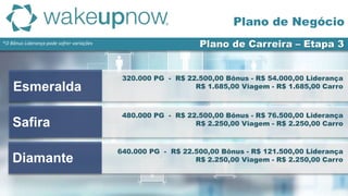 *O Bônus Liderança pode sofrer variações Plano de Carreira – Etapa 3
Esmeralda
Safira
Diamante
320.000 PG - R$ 22.500,00 Bônus - R$ 54.000,00 Liderança
R$ 1.685,00 Viagem - R$ 1.685,00 Carro
480.000 PG - R$ 22.500,00 Bônus - R$ 76.500,00 Liderança
R$ 2.250,00 Viagem - R$ 2.250,00 Carro
640.000 PG - R$ 22.500,00 Bônus - R$ 121.500,00 Liderança
R$ 2.250,00 Viagem - R$ 2.250,00 Carro
Plano de Negócio
 