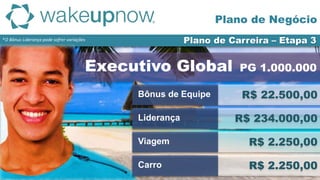 *O Bônus Liderança pode sofrer variações Plano de Carreira – Etapa 3
Plano de Negócio
Executivo Global
R$ 22.500,00
R$ 234.000,00
R$ 2.250,00
R$ 2.250,00
Bônus de Equipe
Liderança
Viagem
Carro
PG 1.000.000
 