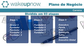 Dividido em 03 etapas
Etapa 1:
Diretor 3
Fundador
Fundador 1
Fundador 2
Fundador 3
Etapa 2:
Fundador 4
Fundador 5
Fundador 6
Fundador 7
Etapa 3:
Executivo
Pérola
Rubi
Esmeralda
Safira
Diamante
Executivo Global
Plano de Negócio
Carreira
 