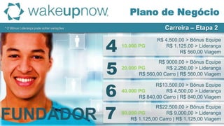 5
6
7
4
Plano de Negócio
Carreira – Etapa 2* O Bônus Liderança pode sofrer variações
FUNDADOR
R$13.500,00 > Bônus Equipe
40.000 PG R$ 4.500,00 > Liderança
R$ 840,00 Carro | R$ 840,00 Viagem
R$ 9000,00 > Bônus Equipe
20.000 PG R$ 2.250,00 > Liderança
R$ 560,00 Carro | R$ 560,00 Viagem
R$ 4.500,00 > Bônus Equipe
10.000 PG R$ 1.125,00 > Liderança
R$ 560,00 Viagem
R$22.500,00 > Bônus Equipe
80.000 PG R$ 9.000,00 > Liderança
R$ 1.125,00 Carro | R$ 1.125,00 Viagem
 