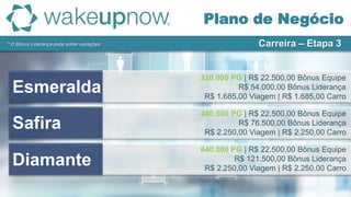 Esmeralda
Safira
Diamante
320.000 PG | R$ 22.500,00 Bônus Equipe
R$ 54.000,00 Bônus Liderança
R$ 1.685,00 Viagem | R$ 1.685,00 Carro
480.000 PG | R$ 22.500,00 Bônus Equipe
R$ 76.500,00 Bônus Liderança
R$ 2.250,00 Viagem | R$ 2.250,00 Carro
640.000 PG | R$ 22.500,00 Bônus Equipe
R$ 121.500,00 Bônus Liderança
R$ 2.250,00 Viagem | R$ 2.250,00 Carro
Plano de Negócio
Carreira – Etapa 3* O Bônus Liderança pode sofrer variações
 
