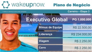 Executivo Global
R$ 22.500,00
R$ 234.000,00
R$ 2.250,00
R$ 2.250,00
Bônus de Equipe
Liderança
Viagem
Carro
PG 1.000.000
Plano de Negócio
Carreira – Etapa 3* O Bônus Liderança pode sofrer variações
 
