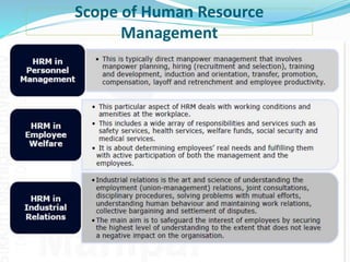 scope of human resource management ppt