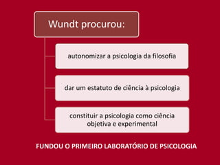 Wundt procurou:

        autonomizar a psicologia da filosofia



       dar um estatuto de ciência à psicologia


        constituir a psicologia como ciência
              objetiva e experimental


FUNDOU O PRIMEIRO LABORATÓRIO DE PSICOLOGIA
 