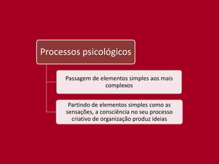 Processos psicológicos

      Passagem de elementos simples aos mais
                    complexos


       Partindo de elementos simples como as
      sensações, a consciência no seu processo
        criativo de organização produz ideias
 