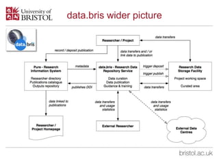 Data Sharing and Standards | PPTX