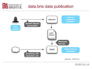 Data Sharing and Standards | PPTX