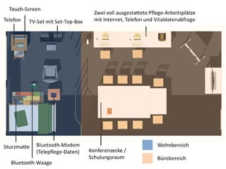 Berliner Projekt | 14. Schnittstellenseminar | Wunddokumentation | 26.11.2014 | Christian Reinboth | TECLA e.V. 
 