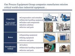 Our Process Equipment Group companies manufacture mission
critical world-class industrial equipment…
10
Rotex
● Separating equipment
● Sizing equipment
● Service and parts
● Crushers
● Materials handling equipment
● Service and parts
TerraSource
Global
● Compounders and extruders
● Materials handling equipment
● Feeders and components
● System solutions
● Service and parts
Coperion
(K-Tron merged
with Coperion
effective 10/1/2013)
2015 Hillenbrand
 