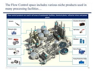 The Flow Control space includes various niche products used in
many processing facilities…
2015 Hillenbrand 16
Filtration
Seals
Slurry Pumps
Meters
Pump Protection Valve
Ball Valves
Actuators & Controls
Pressure valve
Temp & Level
Sensors
Flow control products are used in all areas of wastewater facilities, chemical plants, refineries mines and power
plants
 