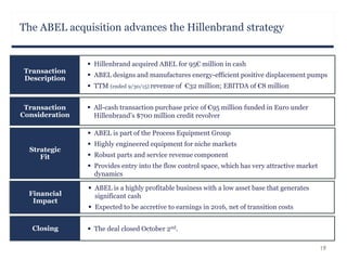  ABEL is part of the Process Equipment Group
 Highly engineered equipment for niche markets
 Robust parts and service revenue component
 Provides entry into the flow control space, which has very attractive market
dynamics
 All-cash transaction purchase price of €95 million funded in Euro under
Hillenbrand’s $700 million credit revolver
The ABEL acquisition advances the Hillenbrand strategy
19
 Hillenbrand acquired ABEL for 95€ million in cash
 ABEL designs and manufactures energy-efficient positive displacement pumps
 TTM (ended 9/30/15) revenue of €32 million; EBITDA of €8 million
 The deal closed October 2nd.
 ABEL is a highly profitable business with a low asset base that generates
significant cash
 Expected to be accretive to earnings in 2016, net of transition costs
Transaction
Description
Transaction
Consideration
Strategic
Fit
Financial
Impact
Closing
 