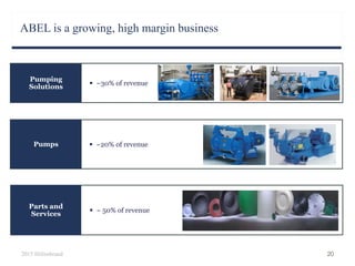 ABEL is a growing, high margin business
2015 Hillenbrand 20
 ~ 50% of revenue
 ~20% of revenue
 ~30% of revenue
Pumping
Solutions
Pumps
Parts and
Services
 