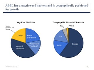 ABEL has attractive end markets and is geographically positioned
for growth
Power
Generation
Wastewater
TreatmentGeneral
Industrial
Other
2015 Hillenbrand 21
Europe
India
US
OtherAsia
Key End Markets Geographic Revenue Sources
Marine,
Chemical, and
Mining
 
