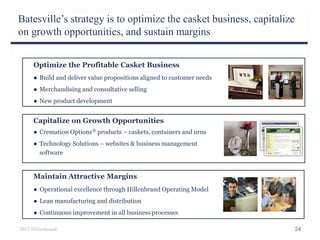 Batesville’s strategy is to optimize the casket business, capitalize
on growth opportunities, and sustain margins
24
Optimize the Profitable Casket Business
Maintain Attractive Margins
Capitalize on Growth Opportunities
● Build and deliver value propositions aligned to customer needs
● Merchandising and consultative selling
● New product development
● Cremation Options®
products – caskets, containers and urns
● Technology Solutions – websites & business management
software
● Operational excellence through Hillenbrand Operating Model
● Lean manufacturing and distribution
● Continuous improvement in all business processes
2015 Hillenbrand
 