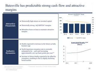 Industry
Dynamics
Attractive
Financials
Batesville has predictable strong cash flow and attractive
margins
25
● Deaths expected to increase in the future as baby
boomers age
● North American cremation rate is currently
estimated to be ~ 49% and increasing
approximately 120-140 basis points per year**
● Increase in future deaths expected to be offset by
cremation, resulting in flat to slightly declining
burial market
● Historically high return on invested capital
● Historically strong Adj EBITDA* margins
● Relentless focus on lean to maintain attractive
margins
Estimated Deaths ***
(Millions)
0
1
2
3
4
5
2012 2017 2040
*See Appendix for reconciliation **Cremation Association of North America data
*** Internal company estimate
2015 Hillenbrand
 