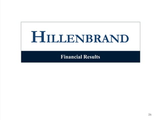 HILLENBRAND
26
Financial Results
 