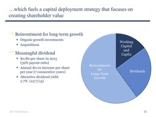 …which fuels a capital deployment strategy that focuses on
creating shareholder value
Reinvestment for long-term growth
 Organic growth investments
 Acquisitions
Meaningful dividend
 $0.80 per share in 2015
(39% payout ratio)
 Annual $0.01 increase per share
per year (7 consecutive years)
 Attractive dividend yield:
2.7% (12/7/15)
32
Reinvestment
for
Long-Term
Growth
Working
Capital
and
CapEx
Dividends
2015 Hillenbrand
 