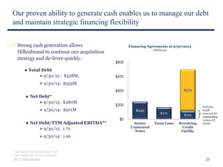 Our proven ability to generate cash enables us to manage our debt
and maintain strategic financing flexibility
33
$249
$171 $121
$579
$0
$200
$400
$600
$800
Senior
Unsecured
Notes
Term Loan Revolving
Credit
Facility
Financing Agreements at 9/30/2015
(Millions)
* Net Debt is Total Debt less Cash
** See Appendix for reconciliation
Includes
$14M
reserved for
outstanding
Letters Of
Credit
2015 Hillenbrand
Strong cash generation allows
Hillenbrand to continue our acquisition
strategy and de-lever quickly.
● Total Debt
 9/30/15 : $528M;
 9/30/14: $559M
● Net Debt*
 9/30/15: $480M
 9/30/14: $501M
● Net Debt/TTM Adjusted EBITDA**
 9/30/15: 1.7x
 9/30/14: 1.9x
 