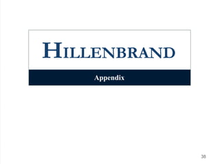 HILLENBRAND
38
Appendix
 