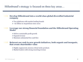Develop Hillenbrand into a world-class global diversified industrial
company
 Two platforms with market leading brands
 ~$1 billion in Acquisitions since 2010
Leverage our strong financial foundation and the Hillenbrand Operating
Model
 Deliver sustainable profit growth
 Expand revenue
 Maintain substantial free cash flow
Reinvest our cash in new growth initiatives, both organic and inorganic,
that create shareholder value
 Highly engineered, mission critical niche products
 Market leaders with strong recurring revenue
Hillenbrand’s strategy is focused on three key areas…
42015 Hillenbrand
 