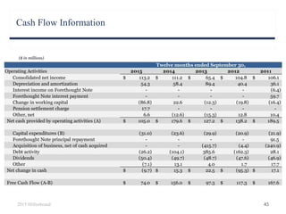 Cash Flow Information
45
($ in millions)
2015 Hillenbrand
Operating Activities 2015 2014 2013 2012 2011
Consolidated net income 113.2$ 111.2$ 65.4$ 104.8$ 106.1$
Depreciation and amortization 54.3 58.4 89.4 40.4 36.1
Interest income on Forethought Note - - - - (6.4)
Forethought Note interest payment - - - - 59.7
Change in working capital (86.8) 22.6 (12.3) (19.8) (16.4)
Pension settlement charge 17.7 - - - -
Other, net 6.6 (12.6) (15.3) 12.8 10.4
Net cash provided by operating activities (A) 105.0$ 179.6$ 127.2$ 138.2$ 189.5$
Capital expenditures (B) (31.0) (23.6) (29.9) (20.9) (21.9)
Forethought Note principal repayment - - - - 91.5
Acquisition of business, net of cash acquired - - (415.7) (4.4) (240.9)
Debt activity (26.2) (104.1) 385.6 (162.3) 28.1
Dividends (50.4) (49.7) (48.7) (47.6) (46.9)
Other (7.1) 13.1 4.0 1.7 17.7
Net change in cash (9.7)$ 15.3$ 22.5$ (95.3)$ 17.1$
Free Cash Flow (A-B) 74.0$ 156.0$ 97.3$ 117.3$ 167.6$
Twelve months ended September 30,
 