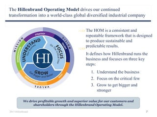 The Hillenbrand Operating Model drives our continued
transformation into a world-class global diversified industrial company
7
We drive profitable growth and superior value for our customers and
shareholders through the Hillenbrand Operating Model.
2015 Hillenbrand
The HOM is a consistent and
repeatable framework that is designed
to produce sustainable and
predictable results.
It defines how Hillenbrand runs the
business and focuses on three key
steps:
1. Understand the business
2. Focus on the critical few
3. Grow to get bigger and
stronger
 