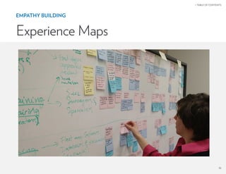 35
 TABLE OF CONTENTS
EMPATHY BUILDING
Experience Maps
 