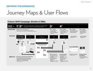 39
 TABLE OF CONTENTS
DEFINING THE EXPERIENCE
Journey Maps  User Flows
 