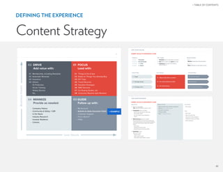 42
 TABLE OF CONTENTS
DEFINING THE EXPERIENCE
Content Strategy
BusinessImpact
User Needs
02 DRIVE
Add value with:
01 Membe...
