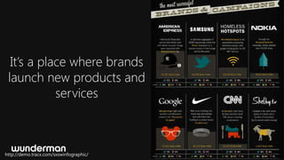 It’s a place where brands
 launch new products and
            services



http://demo.tracx.com/sxswinfographic/
 