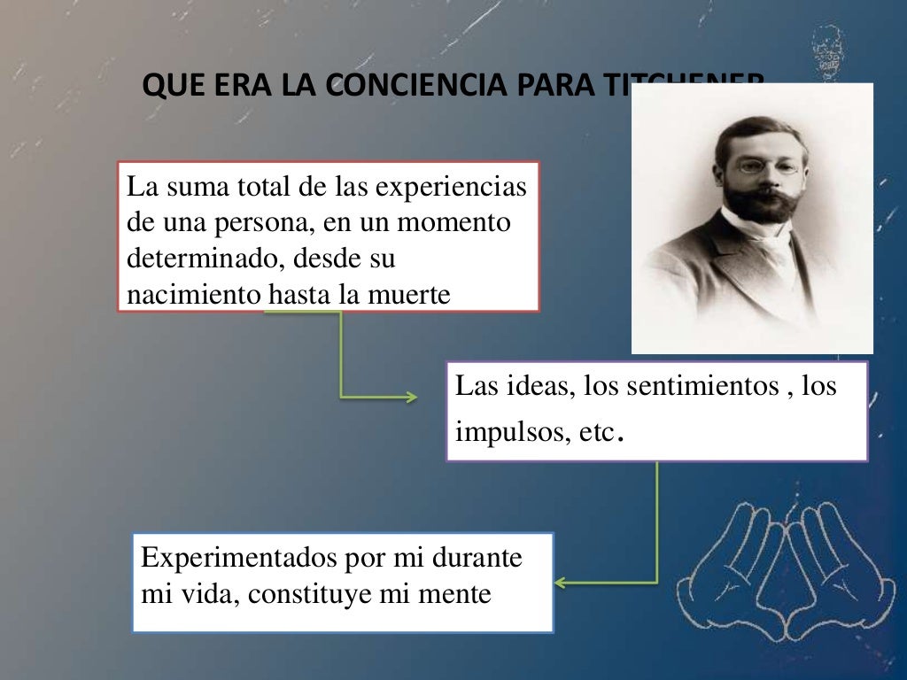 METODOLOGÍA DE WUNDT