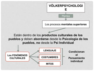 VÔLKERPSYCHOLOGI
E
Están dentro de los productos culturales de los
pueblos y deben abordarse desde la Psicología de los
pueblos, no desde la Psi Individual
Los procesos mentales superiores
Los FENÓMENOS
CULTURALES
LENGUAJE
COSTUMBRES
MITOS
Condicionan
el
Pensamiento
individual
Plantea
 