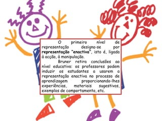 O      primeiro     nível    de
representação        designa-se      por
representação “enactiva”, isto é, ligada
à acção, à manipulação.
         Bruner retira conclusões ao
nível educativo: os professores podem
induzir os estudantes a usarem a
representação enactiva no processo de
aprendizagem         proporcionando-lhes
experiências,    materiais    sugestivos,
exemplos de comportamento, etc.
 