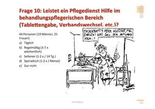 44 Personen (19 Männer, 25 
Frauen) 
a)  Täglich  
b)  Regelmäßig (3‐7 x 
    wöchentlich) 
c)  Seltener (1‐2 x / 14 Tg.) 
d)  Sporadisch (1‐2 x / Monat) 
e)  Gar nicht 




                                  Anita Mysor
 