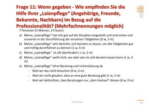 7 Personen (5 Männer, 2 Frauen) 
a)  Meine „Laienpﬂege“ hat sich gut auf die Situa>on eingestellt und sind sicher und 
    souverän in der Durchführung der einzelnen Tä>gkeiten (0 w, 3 m) 
b)  Meine „Laienpﬂege“ sehr bemüht, sich beraten zu lassen, um alle Tä>gkeiten gut 
    und rich>g durchführen zu können (1 w, 4 m) 
c)  Meine „Laienpﬂege“  ist ol überfordert ( 1 w, 2 m) 
d)  Meine „Laienpﬂege“ weiß nicht, wo oder wie sie sich beraten lassen kann (1 w, 3 
    m) 
e)  Meine „Laienpﬂege“ lehnt Beratung und Unterstützung ab 
       ‐  Weil wir das nicht brauchen (0 w, 4 m) 
       ‐  Weil wir nicht glauben, dass es eine gute Beratung gibt (1 w, 2 m) 
       ‐  Weil wir befürchten, dass Beratungen nur „dem Verkauf“ dienen (0 w, 0 m) 




                                      Anita Mysor
 