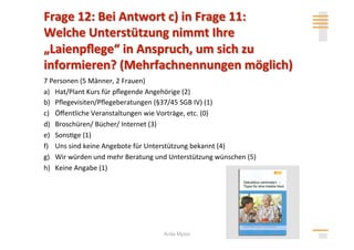 7 Personen (5 Männer, 2 Frauen) 
a)  Hat/Plant Kurs für pﬂegende Angehörige (2) 
b)  Pﬂegevisiten/Pﬂegeberatungen (§37/45 SGB IV) (1) 
c)  Öﬀentliche Veranstaltungen wie Vorträge, etc. (0) 
d)  Broschüren/ Bücher/ Internet (3) 
e)  Sons>ge (1) 
f)  Uns sind keine Angebote für Unterstützung bekannt (4) 
g)  Wir würden und mehr Beratung und Unterstützung wünschen (5) 
h)  Keine Angabe (1) 




                                   Anita Mysor
 