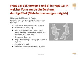 30 Personen (12 Männer, 18 Frauen) 
Persönliches Gespräch: Folgende Punkte wurden 
besprochen: 
     Persönliche Lebenssitua>on (12 m, 16 w) 
     Krankheitsbild (5 m, 5 w) 
     Selbstmanagement (wie kann ich selbst 
      meine „Heilung“ unterstützen, worauf muss 
      ich achten, etc.) (3 m, 4 w) 
     Broschüren (0 m, 0 w) 
     Angebote wie Pﬂegeberatung (§45 SGB VI) (0 
      m, o, w) 
      Sons>ge (0 m, 0 w) 
     Ich wurde nicht/kaum beraten (5 m, 13 w) 



                                    Anita Mysor
 
