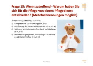30 Personen (12 Männer, 18 Frauen) 
a)  Kompetentere Durchführung (6 m, 9 w) 
b)  Empfehlung des behandelnden Arztes (10 m, 15 w) 
c)  Will mein persönliches Umfeld damit nicht belasten 
    (8 m, 9 w) 
d)  Habe keinen geeigneten „Laienpﬂeger“ in meinem 
    persönlichen Umfeld (8 m, 8 w) 




                                      Anita Mysor
 