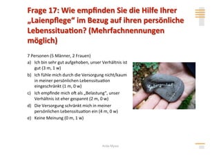 7 Personen (5 Männer, 2 Frauen) 
a)  Ich bin sehr gut aufgehoben, unser Verhältnis ist 
    gut (3 m, 1 w) 
b)  Ich fühle mich durch die Versorgung nicht/kaum 
    in meiner persönlichen Lebenssitua>on 
    eingeschränkt (1 m, 0 w) 
c)  Ich empﬁnde mich ol als „Belastung“, unser 
    Verhältnis ist eher gespannt (2 m, 0 w) 
d)  Die Versorgung schränkt mich in meiner 
    persönlichen Lebenssitua>on ein (4 m, 0 w) 
e)  Keine Meinung (0 m, 1 w) 




                                        Anita Mysor
 