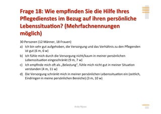 30 Personen (12 Männer, 18 Frauen) 
a)  Ich bin sehr gut aufgehoben, die Versorgung und das Verhältnis zu den Pﬂegenden 
    ist gut (6 m, 6 w) 
b)  Ich fühle mich durch die Versorgung nicht/kaum in meiner persönlichen 
    Lebenssitua>on eingeschränkt (9 m, 7 w) 
c)  Ich empﬁnde mich ol als „Belastung“, fühle mich nicht gut in meiner Situa>on 
    verstanden (4 m, 11 w) 
d)  Die Versorgung schränkt mich in meiner persönlichen Lebenssitua>on ein (zeitlich, 
    Eindringen in meine persönlichen Bereiche) (3 m, 10 w) 




                                      Anita Mysor
 
