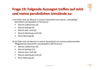 c) Ich fühle mich als Mensch in meiner Gesamtheit von meiner „Laienpﬂege“ 
    betrachtet und akzep>ert (7 Personen) 
      S>mmt vollkommen (2) 
      S>mmt bedingt (3) 
      S>mmt eher nicht (2) 
      S>mmt überhaupt nicht (0) 
      Keine Meinung (0) 

d) Ich fühle mich als Mensch in meiner Gesamtheit von meines professionellen 
   Pﬂegedienstes betrachtet und akzep>ert (30 Personen) 
     S>mmt vollkommen (4) 
     S>mmt bedingt (11) 
     S>mmt eher nicht (9) 
     S>mmt überhaupt nicht (2) 
     Keine Meinung (4) 


                                     Anita Mysor
 