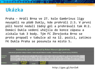 Ukázka
Praha - Hráči Brna ve 27. kole Gambrinus ligy
neuspěli na půdě Dukly, kde prohráli 2:3. V první
půli hosté nedali žádný gól a prohrávali tak 0:2.
Domácí Dukla vedení uhájila do konce zápasu a
získala tak 3 body. Tým FC Zbrojovka Brno se
proto propadl v tabulce až na 12. pozici, zatímco
FK Dukla Praha se posunula na místo 5.
http://goo.gl/bzrZxR
 