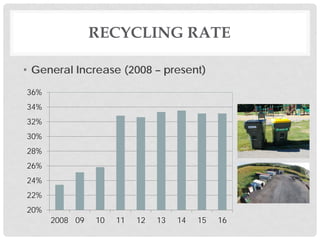 RECYCLING RATE
• General Increase (2008 – present)
20%
22%
24%
26%
28%
30%
32%
34%
36%
2008 09 10 11 12 13 14 15 16
 