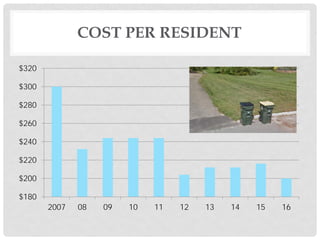 COST PER RESIDENT
$180
$200
$220
$240
$260
$280
$300
$320
2007 08 09 10 11 12 13 14 15 16
 