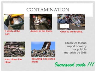 CONTAMINATION
It starts at the
cart,
dumps in the truck,
shuts down the
plant.
Goes to the facility,
Actual Franklin
recycling truck
material
Resulting in rejected
loads
Increased costs !!!
China set to ban
import of many
recyclable
materials by 2018
 